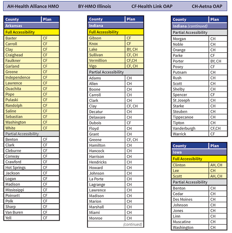 TRIP Out-of-State Accessibility