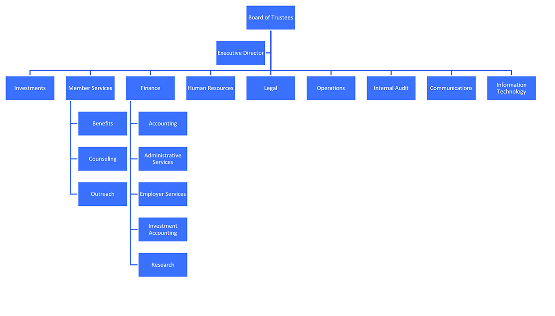 Organization chart