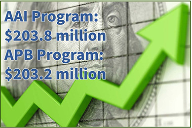 Accelerated Benefit Programs Update