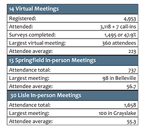 Meeting Stats