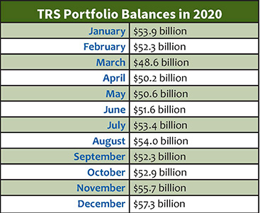 Portfolio Balance