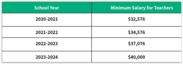 Salary Schedule